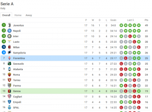 GENOA vs FIORENTINA Prediction