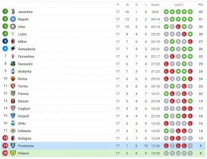 chievo vs frosinone prediction