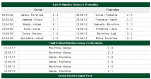 GENOA vs FIORENTINA